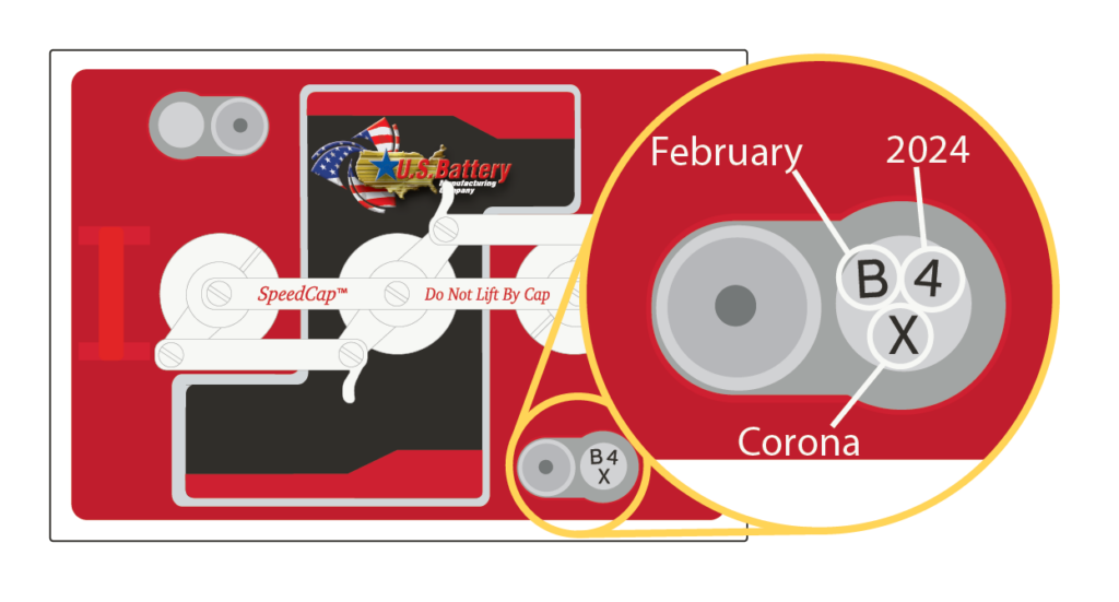 FLA Date Code