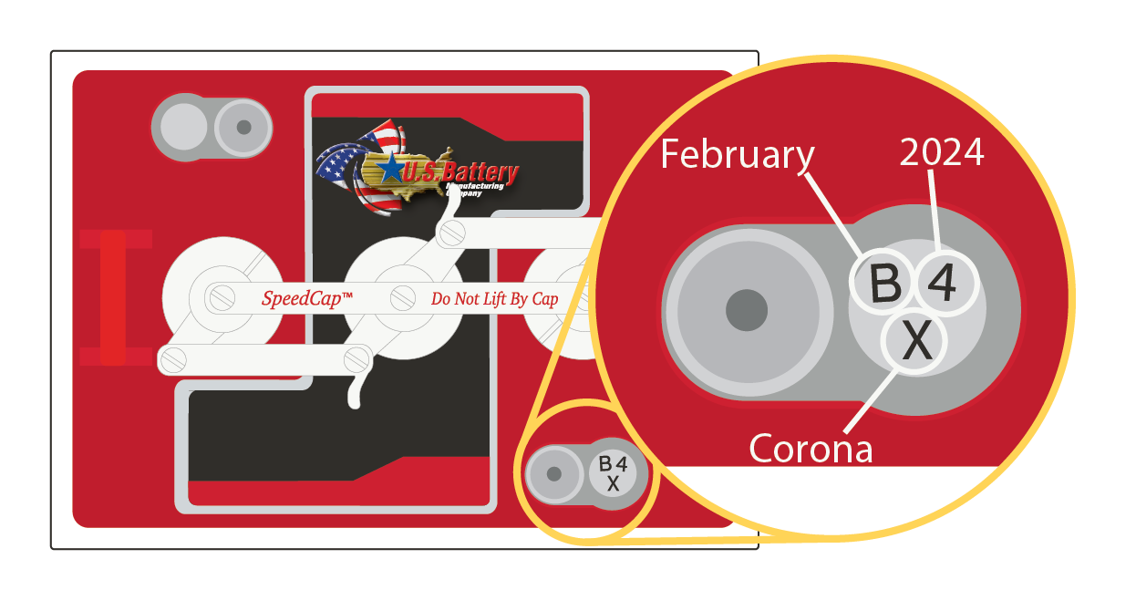 FLA Date Code