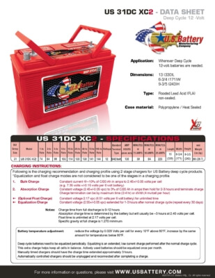 US 31DC XC2 / 12-Volt