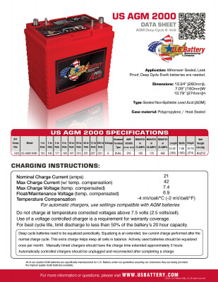US AGM 2000 | 6-Volt US