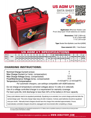 US AGM U1 | 12-Volt