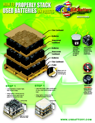 PROPERLY PALLETIZING BATTERIES FOR RETURN