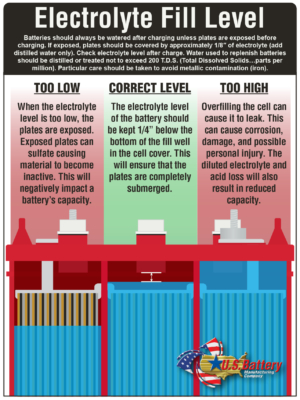PROPERLY WATERING BATTERIES