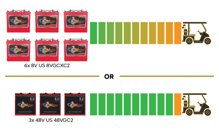 48V Pb vs. LI-ion batteries